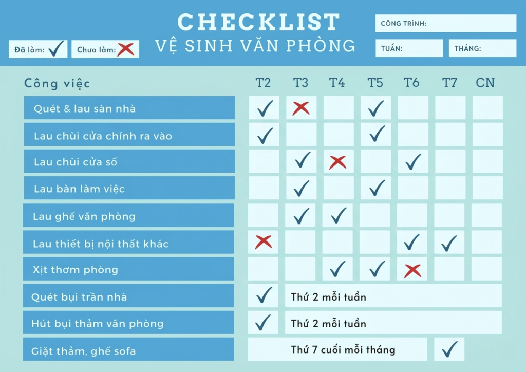 checklistvesinhvanphong