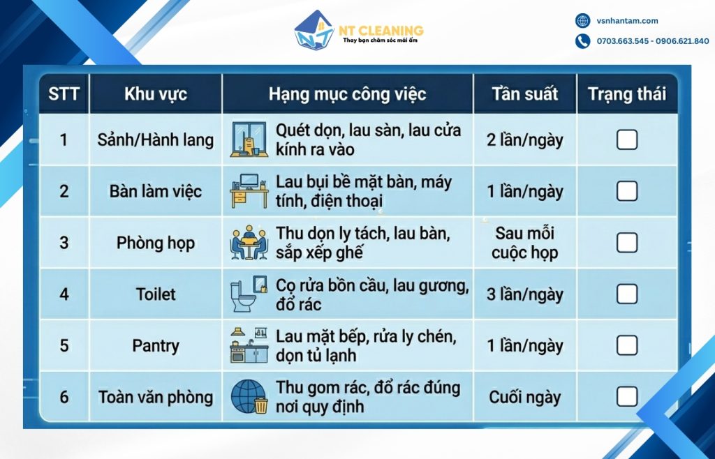 checklistvesinhvanphong
