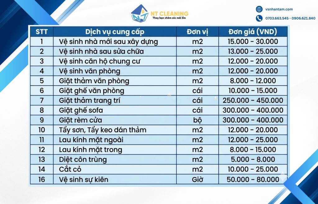 Bangbaogisdichvuvesinhnhatam