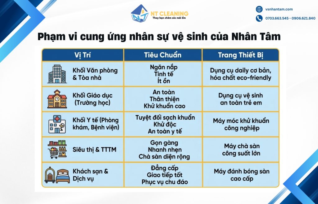 dich-vu-cung-ung-nhan-vien-tap-vu-uy-tin-sai-gon-2