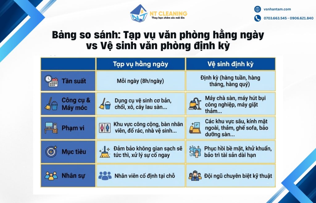 dich-vu-cung-ung-nhan-vien-tap-vu-uy-tin-sai-gon-1