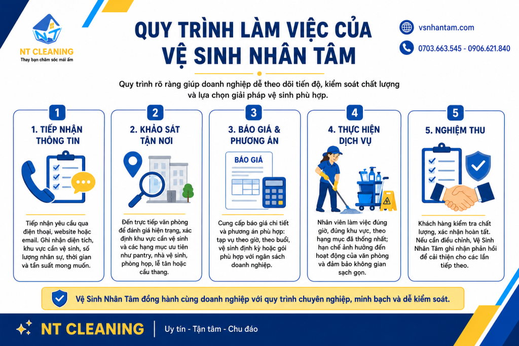 ve-sinh-van-phong-quan-5-dich-vu-tron-goi-uy-tin