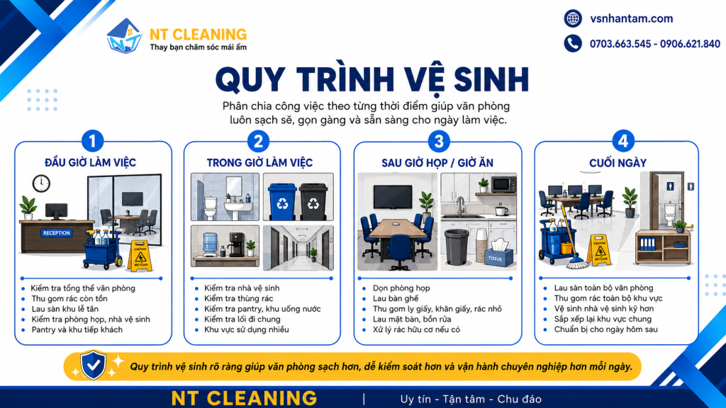 nguyen-nhan-cong-ty-can-co-sop-ve-sinh-van-phong