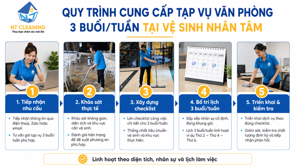 thue-tap-vu-van-phong-3-buoi-tuan-co-phu-hop-5