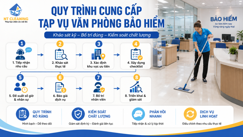 dich-vu-tap-vu-van-phong-bao-hiem-4